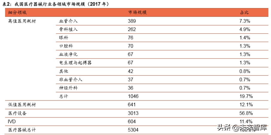 医疗器械行业分析,医疗器械趋势分析