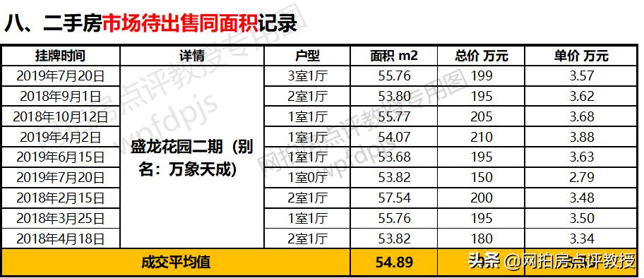 深圳龙岗区万象天成,深圳龙岗万象天成二手房值得买吗