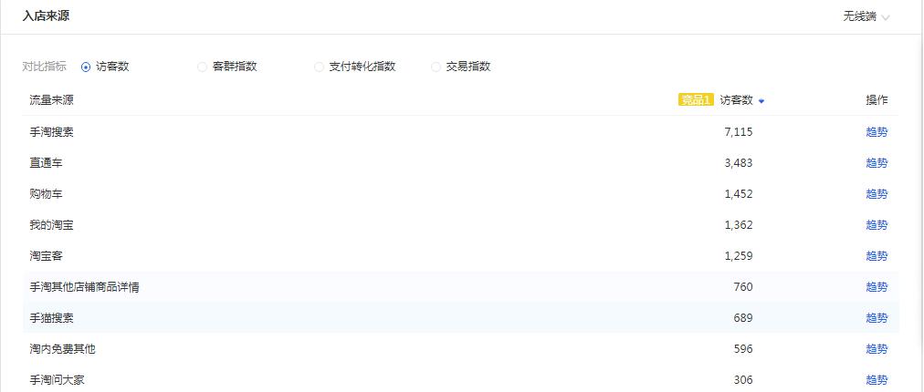 淘宝如何开直通车获取精准流量,如何利用淘宝直通车提升淘宝流量