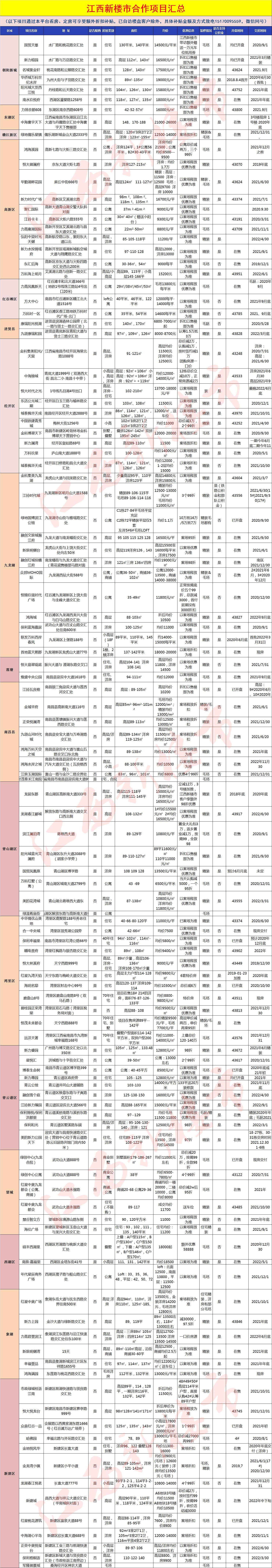 2021南昌房价排名前十,南昌市各小区房价降价排行榜