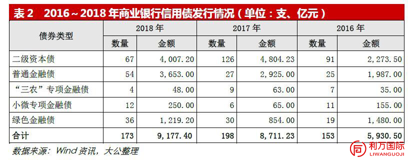 金融债券是利率债还是信用债,金融债券安全性高吗