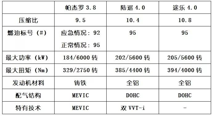 丰田穿越者和三菱帕杰罗哪个好,深度试驾三菱帕杰罗
