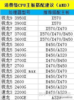 电脑主板有问题会出现哪些故障,电脑主板南桥和北桥在哪个位置