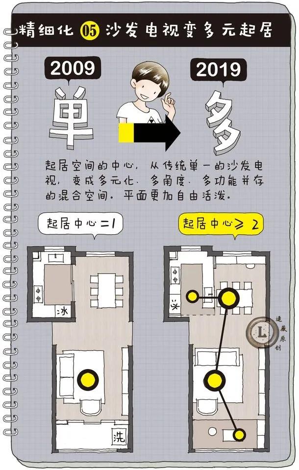 鍒樼孩鏃烘柊涓紡瑁呬慨,鍒樼孩鏃鸿璁″笀