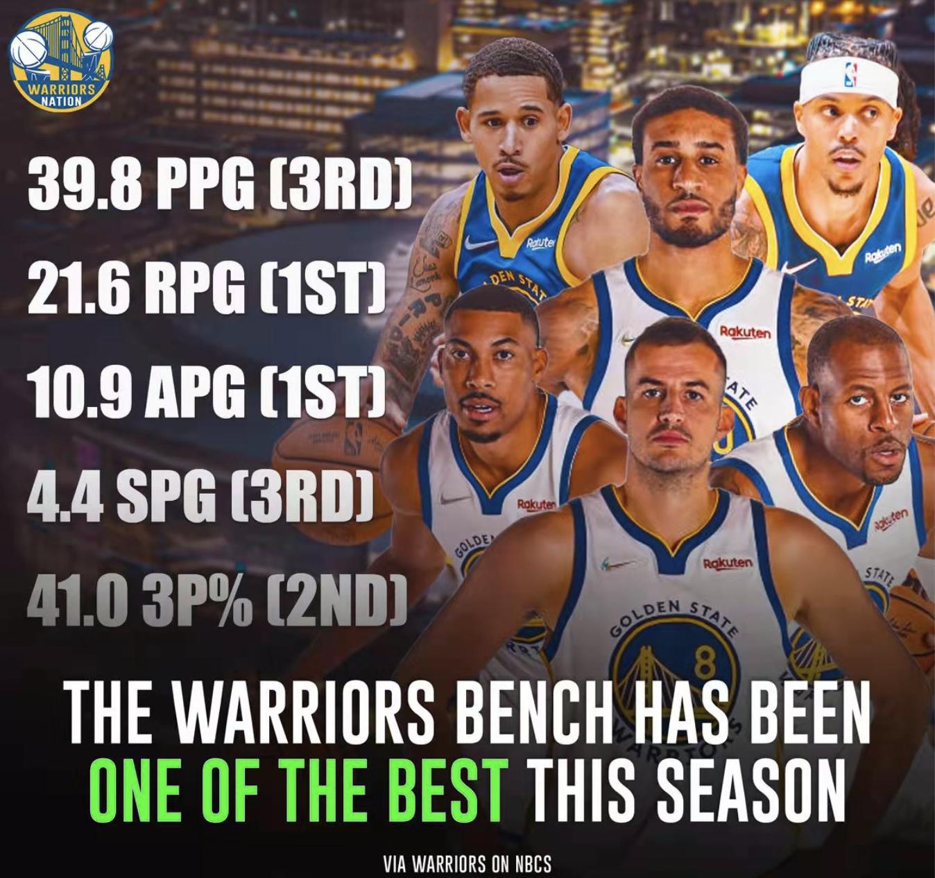 科尔为了库里才来勇士,科尔再次试出联盟最强首发