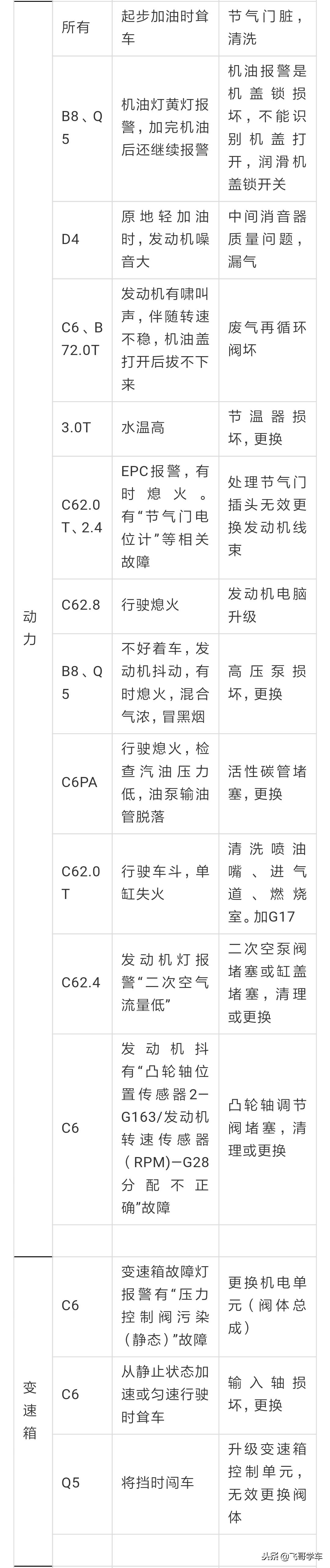 奥迪常见案例,奥迪车系数据分析和经典案例