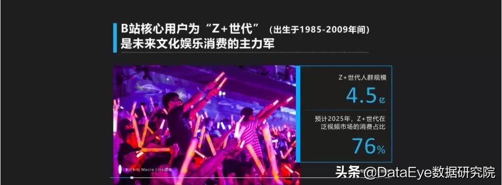 z世代私域流量和社群,哔哩哔哩的z世代乐园