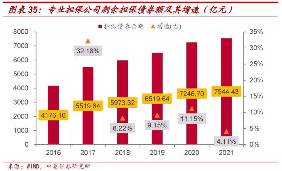 担保公司现在怎么样了,担保公司近况