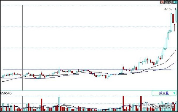 精准换手率量比选股指标,超短线量比和换手率选股方法