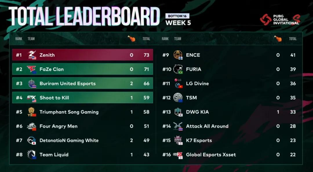 pcl4am夺冠,pcl4am逆袭夺冠视频