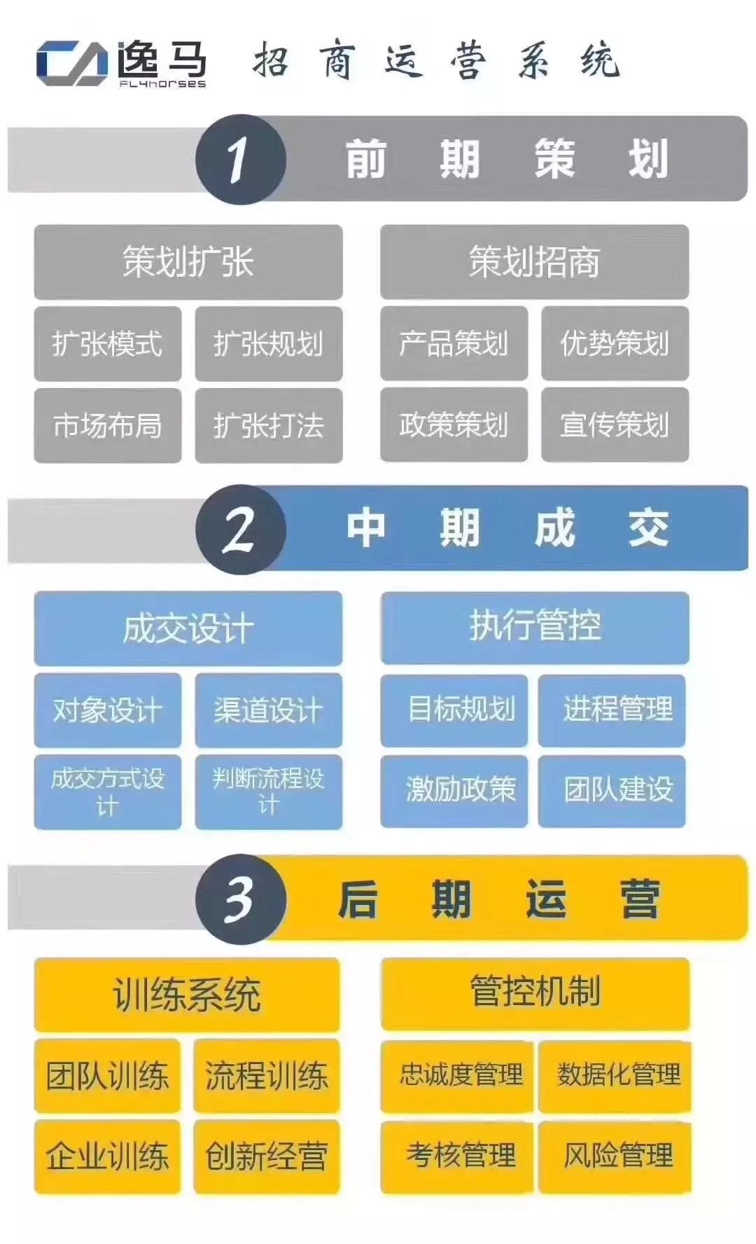 连锁拓展模式怎么设计,如何快速拓展门店的体系