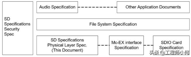 手机存储器相关知识,有关手机存储卡的知识