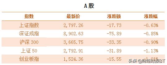 bt财经头条,bt财经
