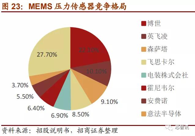上市首日暴涨医药股,上市首日涨幅最高纪录