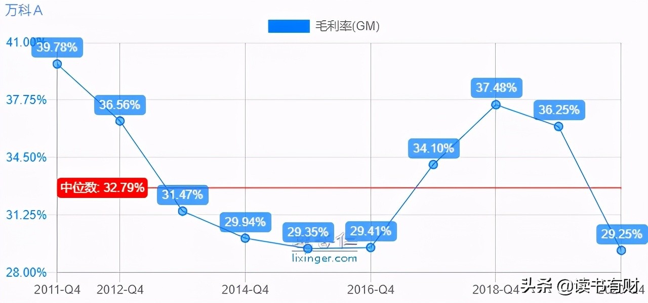 万科后市分析,万科地产股分析