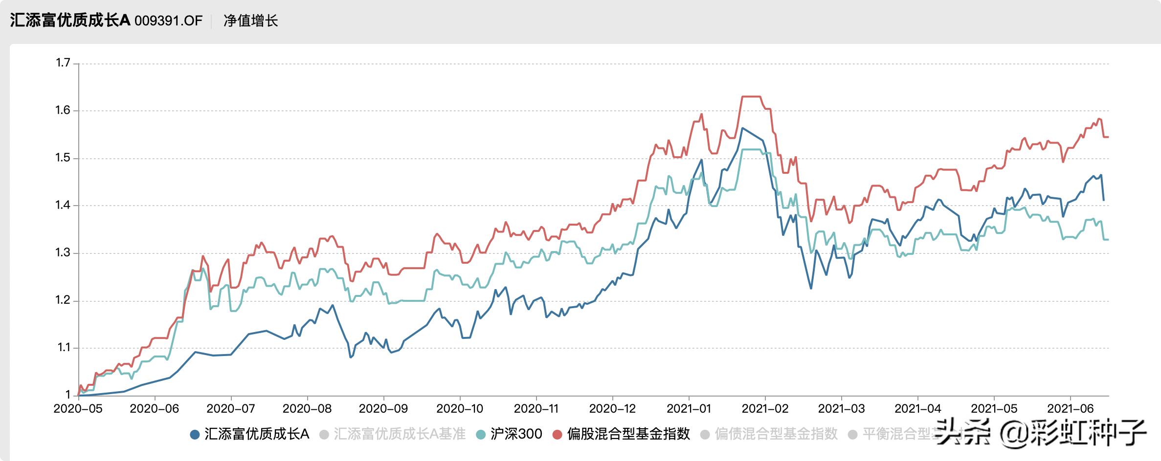 NO.611|汇添富基金杨瑨-汇添富数字经济引领发展,值不值得买?