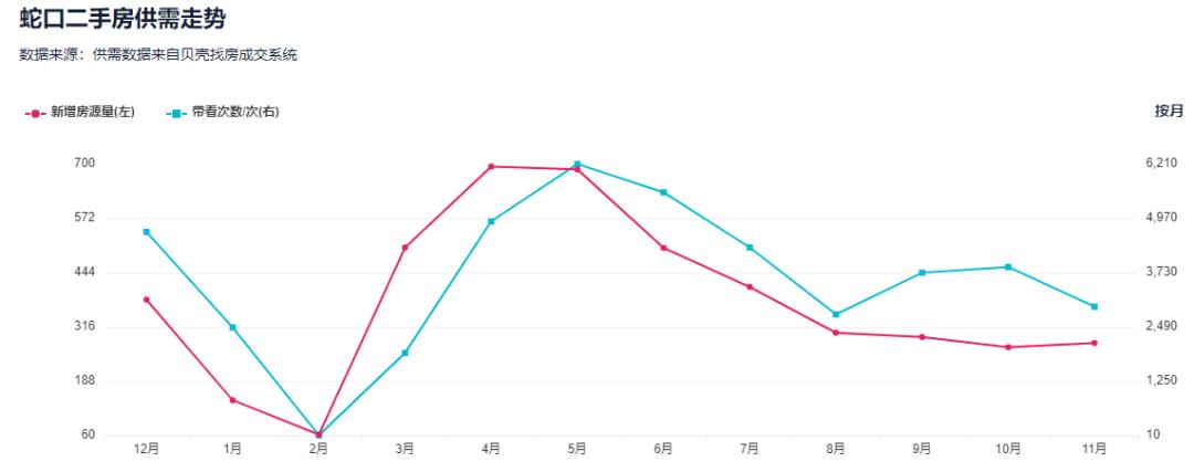 房住不炒新世界，捂盘捂到花都谢