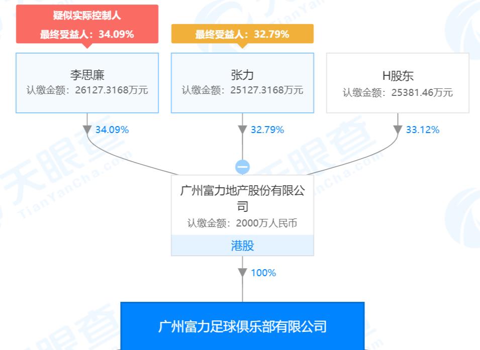 足球背后真实资本,恒大足球走向衰落原因分析