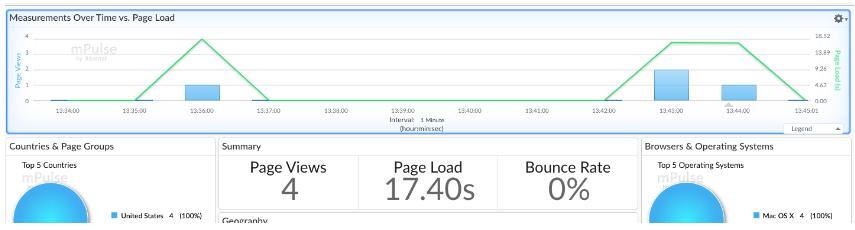 单页web应用,快速入门web前端开发的正确姿势