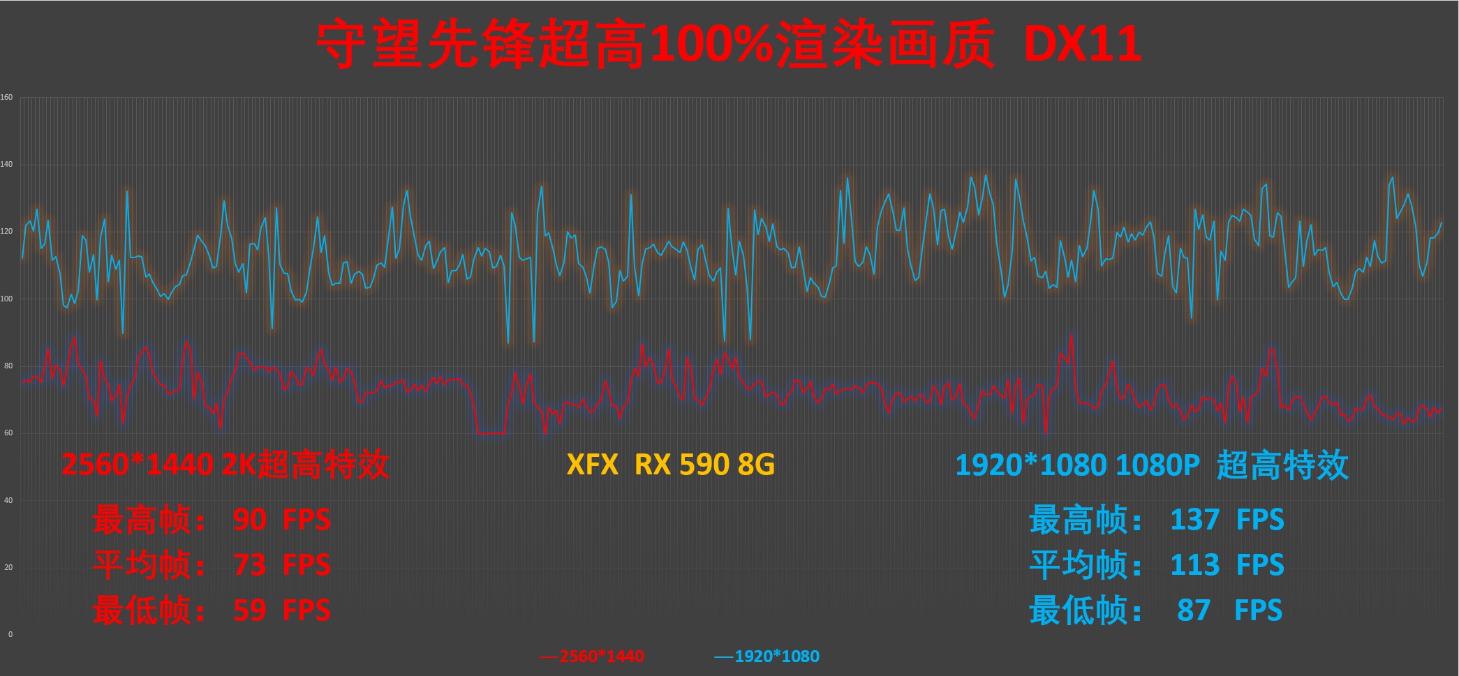 仍是性价比之选——讯景XFXRX590AMD50周年纪念版开箱