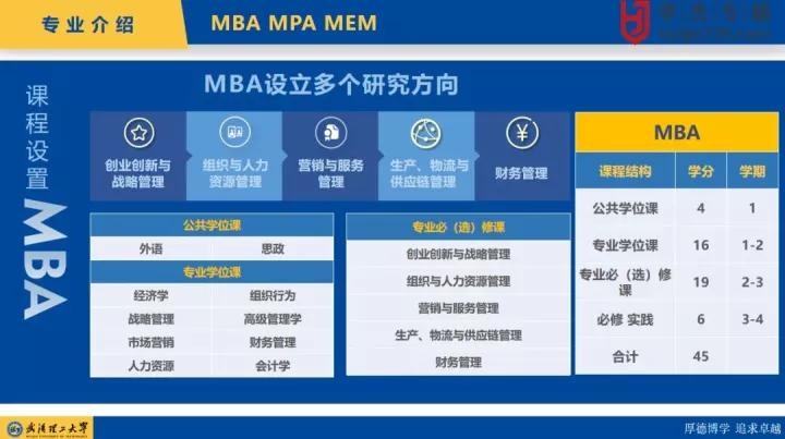 武汉理工大学mba硕士管综真题,武汉理工大学mba英语二真题