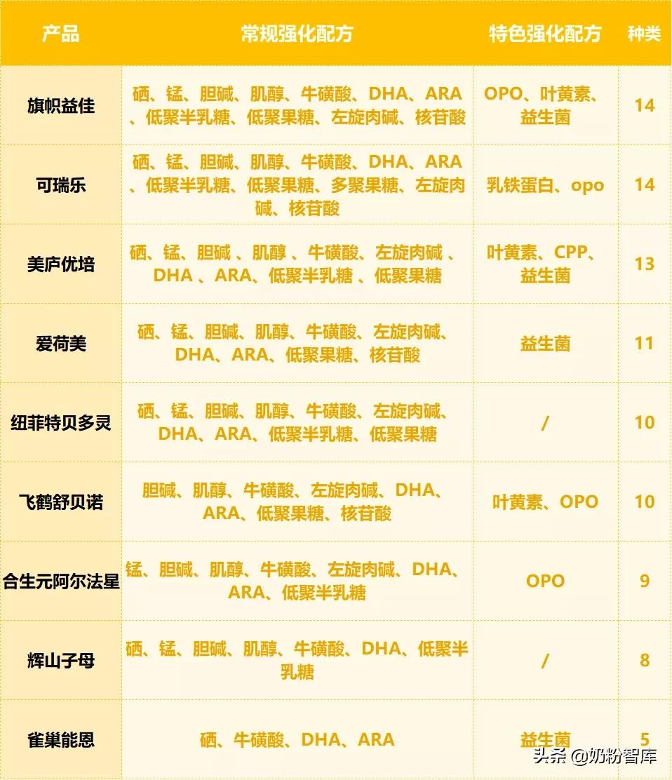 飞鹤君乐宝合生元,飞鹤奶粉君乐宝伊利