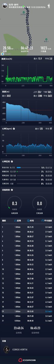高驰vertix测评,coros高驰vertix2对标佳明哪款