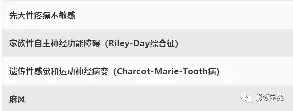 神经性骨关节病,神经性关节炎症状图片