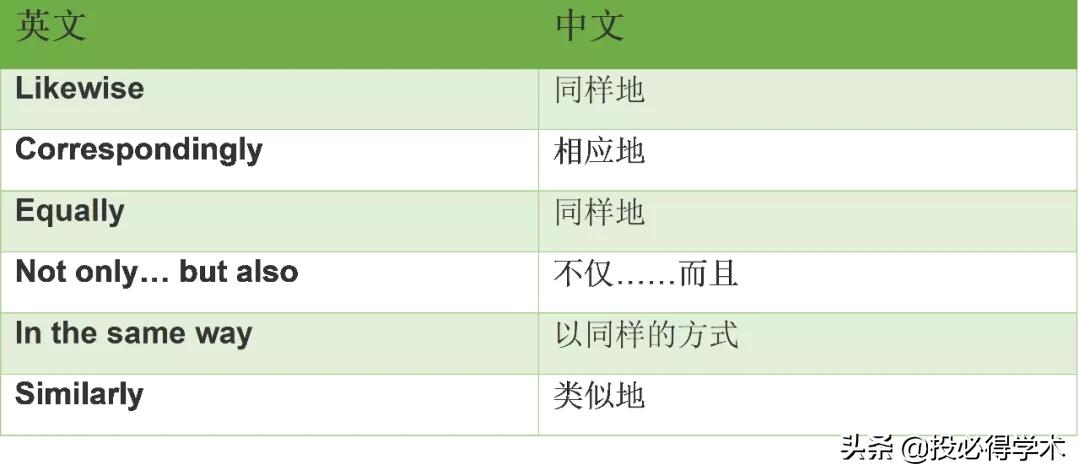 收藏写作必背15条高频金句,学术文章的连接词