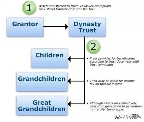 美国保险有哪些险种类,美国保险案例篇