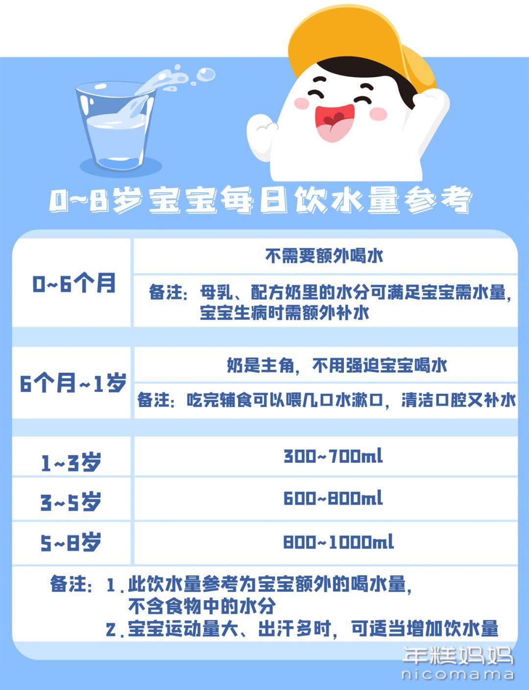 逼宝宝喝水正确方法,别再逼孩子喝水了后果很严重