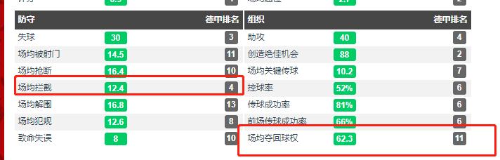 门兴打拜仁慕尼黑,门兴格拉德巴赫击败拜仁