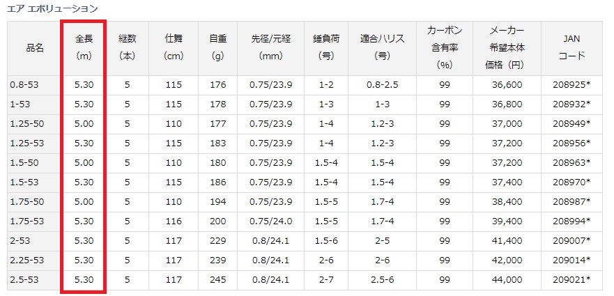 矶钓新手入门篇之二——矶钓竿