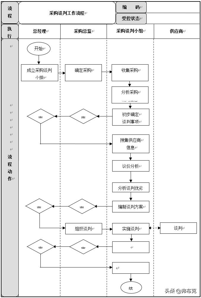采购工作职责管理流程,学校采购工作领导小组及工作职责