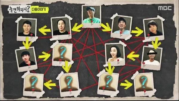 从综艺到“众艺”：韩综《闲着干嘛呢》和《一起众筹》的创新探索