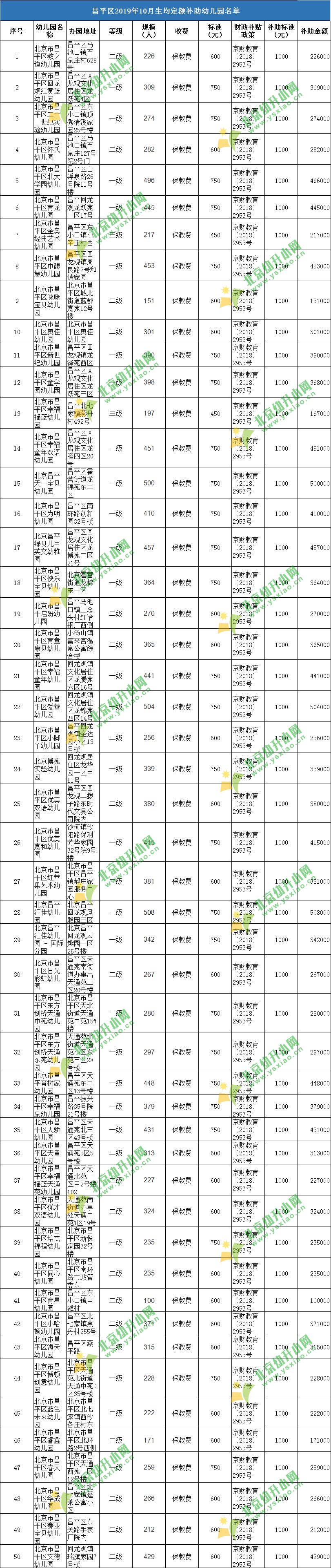 北七家幼儿园,北七镇所有的幼儿园