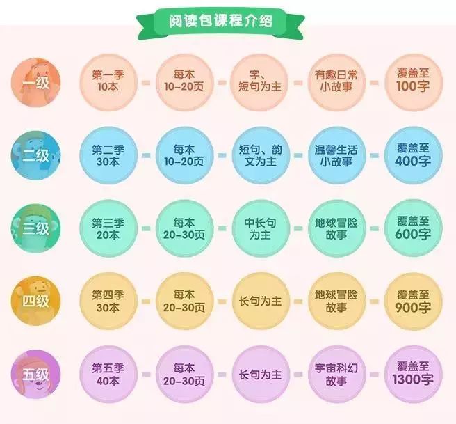 识字app悟空和洪恩哪个好,悟空识字和洪恩识字软件免费吗