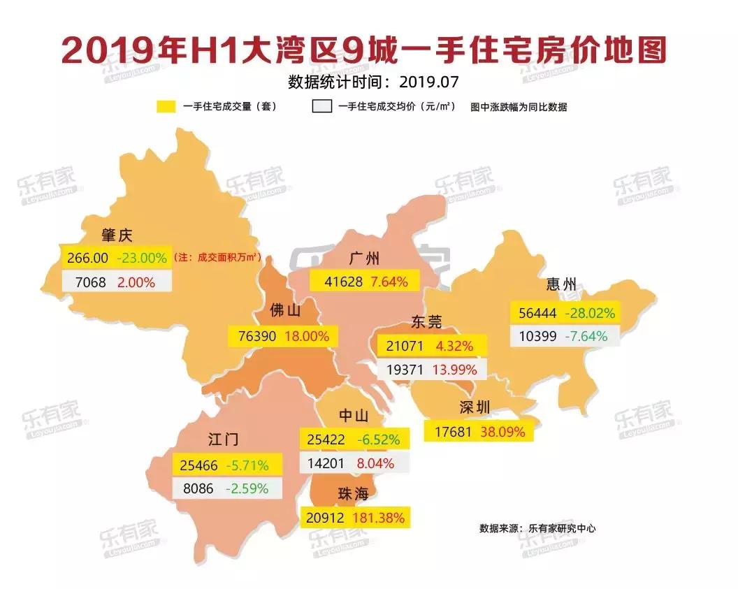 粤港澳大湾区今日楼市,粤港澳大湾区2021上半年房产成交