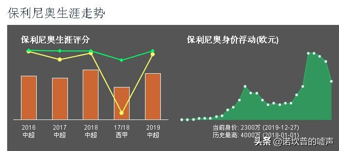 保利尼奥职业生涯,保利尼奥回归中超七冠王