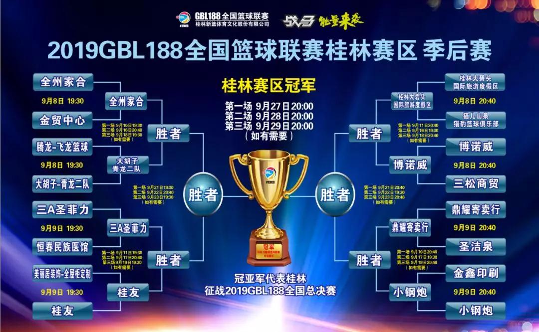 2018gbl188全国篮球联赛总决赛,2020年gbl188赛程