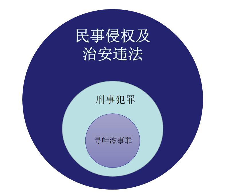 强行扣押他人车辆构成什么罪,为讨债务强行扣押他人财物违法吗