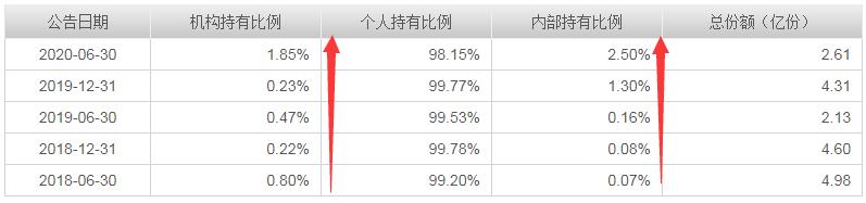 易方达瑞恒混合基金今日净值,易方达瑞恒灵活配置混合机构占比