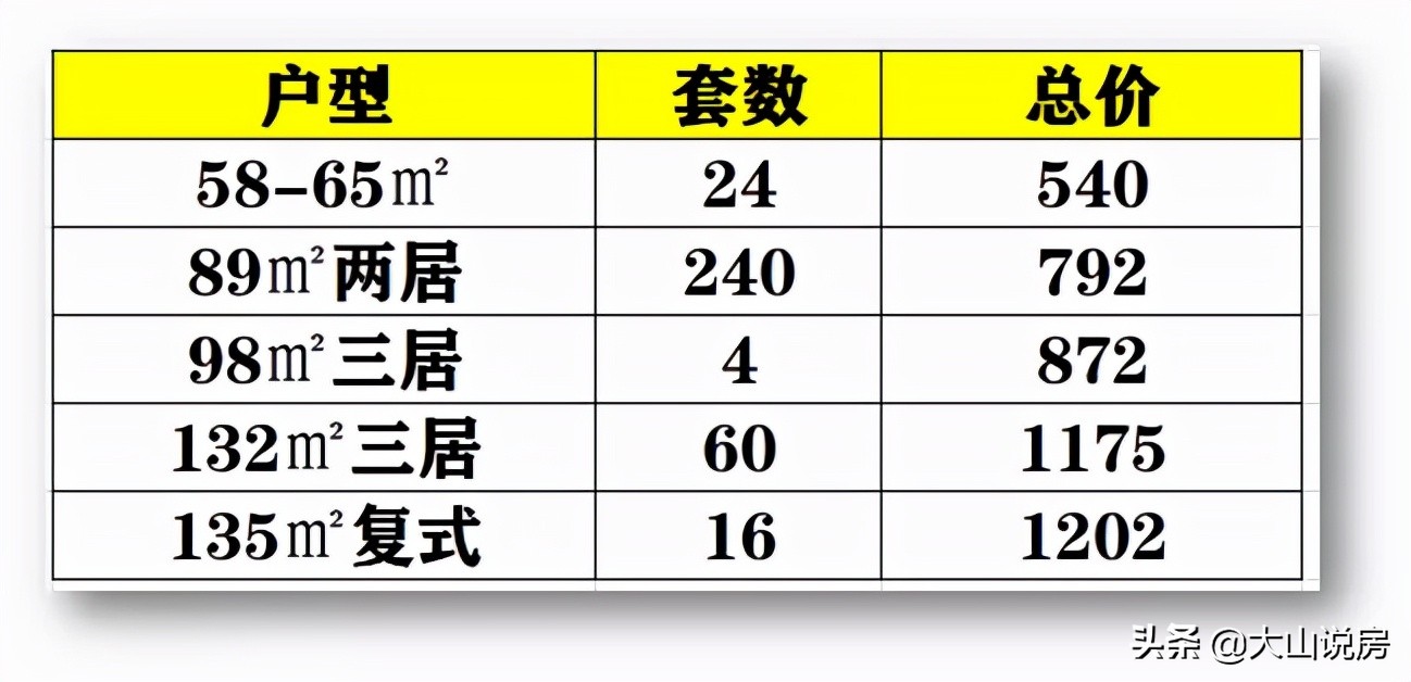 谁在抄底北京四环？
