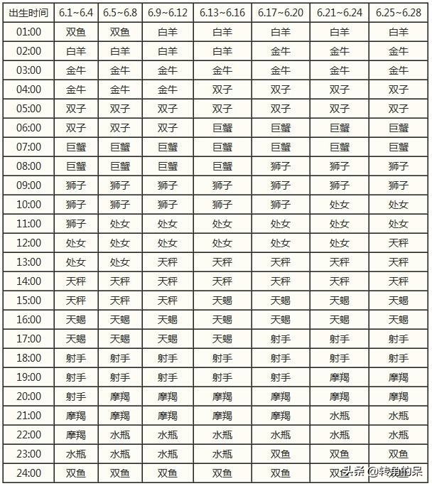 上升星座摩羯和上升天蝎,上升星座天蝎座和上升星座天秤