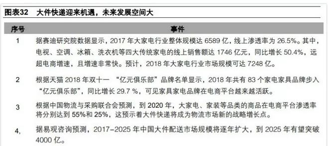 德邦转型快递最新消息,大件快递德邦怎么样