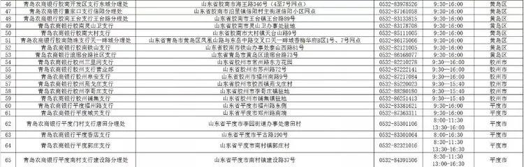 青岛银行网点营业时间,青岛银行最新信息