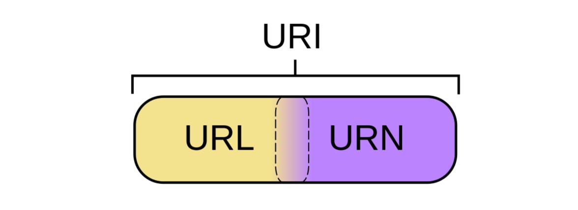 http:www.mogujie.com/,http是什么意思