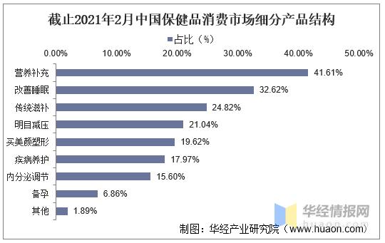 保健品行业发展战略,保健品行业发展的问题