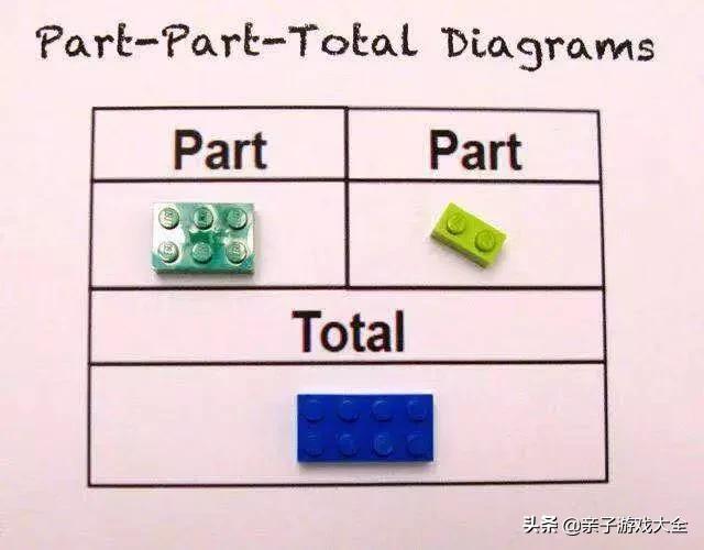 乐高积木迪士尼城堡拼装图纸详解,乐高10698拼装详细图纸步骤