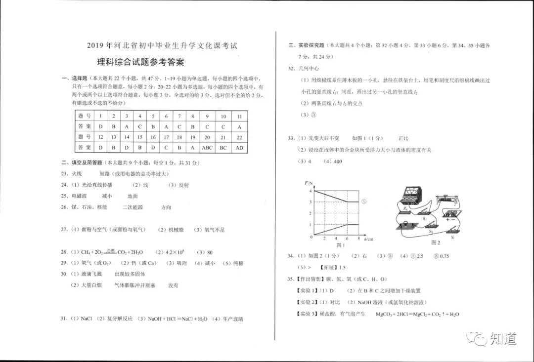 2019年河北省中考理科试卷及答案,2019年河北省中考物理知识点